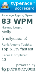 Scorecard for user mollycabalo