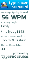 Scorecard for user mollydog1143