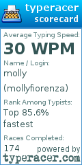 Scorecard for user mollyfiorenza