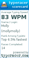 Scorecard for user mollymolly