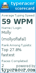 Scorecard for user mollyoflafal