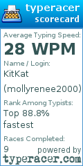 Scorecard for user mollyrenee2000