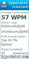 Scorecard for user molotovmully98