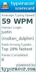 Scorecard for user molten_dolphin