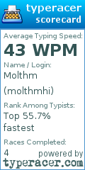 Scorecard for user molthmhi