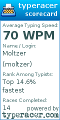 Scorecard for user moltzer