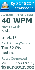 Scorecard for user molu1