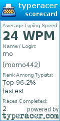 Scorecard for user momo442