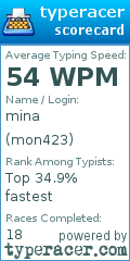 Scorecard for user mon423