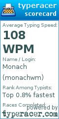 Scorecard for user monachwm