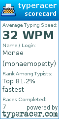 Scorecard for user monaemopetty