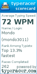 Scorecard for user mondo3011