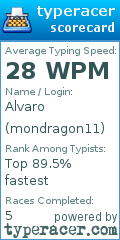 Scorecard for user mondragon11