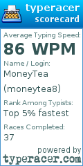 Scorecard for user moneytea8