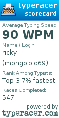 Scorecard for user mongoloid69