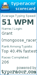 Scorecard for user mongoose_racer_alpha