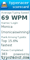 Scorecard for user monicaiswinning