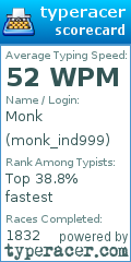 Scorecard for user monk_ind999
