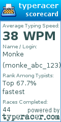 Scorecard for user monke_abc_123