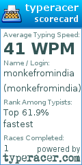 Scorecard for user monkefromindia