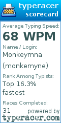 Scorecard for user monkemyne