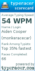 Scorecard for user monkeracecar