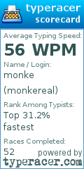 Scorecard for user monkereal