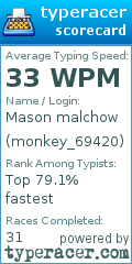 Scorecard for user monkey_69420