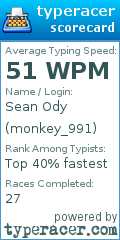 Scorecard for user monkey_991