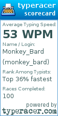 Scorecard for user monkey_bard