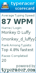 Scorecard for user monkey_d_luffyy