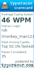 Scorecard for user monkey_man1212