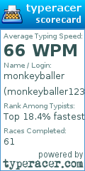 Scorecard for user monkeyballer123