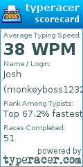 Scorecard for user monkeyboss1232