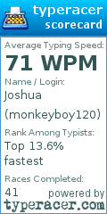 Scorecard for user monkeyboy120