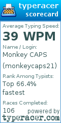 Scorecard for user monkeycaps21