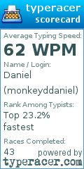 Scorecard for user monkeyddaniel