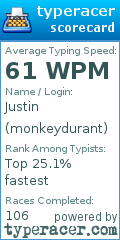 Scorecard for user monkeydurant