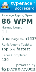 Scorecard for user monkeyman1637