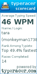 Scorecard for user monkeyman1738