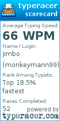 Scorecard for user monkeymann99