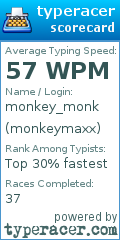 Scorecard for user monkeymaxx
