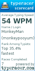 Scorecard for user monkeypooyum