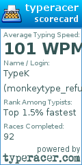 Scorecard for user monkeytype_refugee
