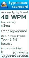 Scorecard for user monkeywoman