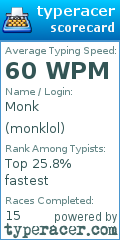 Scorecard for user monklol