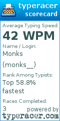 Scorecard for user monks__
