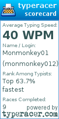 Scorecard for user monmonkey012