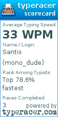 Scorecard for user mono_dude
