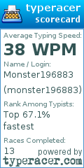 Scorecard for user monster196883